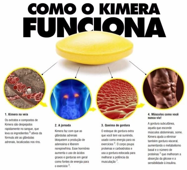 Produto